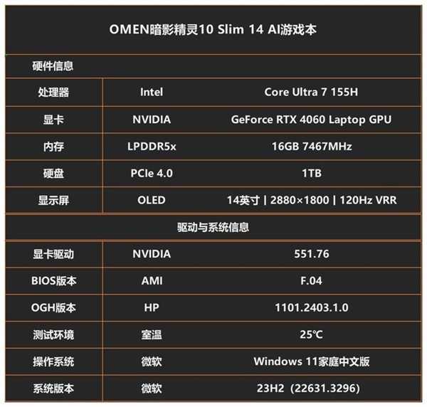 惠普首款AI PC！OMEN暗影精灵10 SLIM 14 AI游戏本上手 第1张