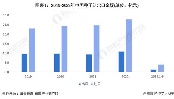 偷卖种子就是对境外提供情报！这事儿没你想的那么简单 第11张