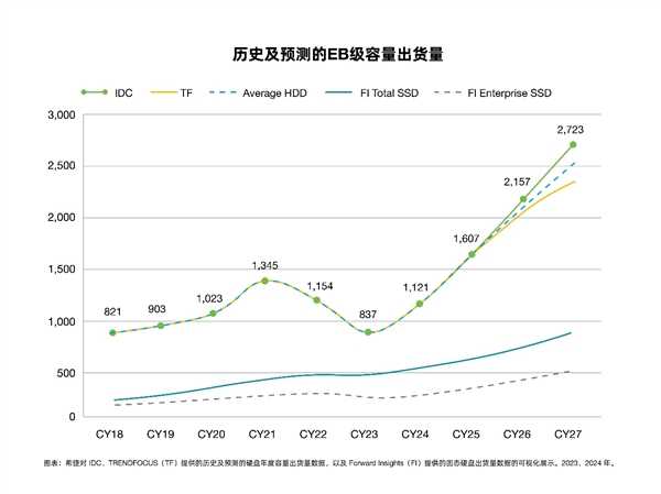 机械硬盘与固态硬盘：两类存储介质的三大对比 第8张