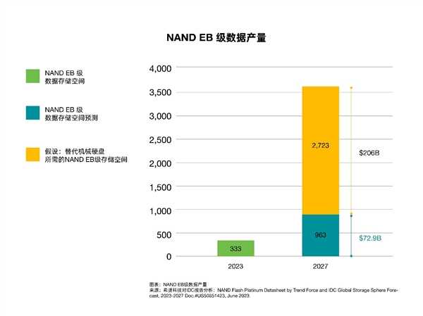 机械硬盘与固态硬盘：两类存储介质的三大对比 第5张