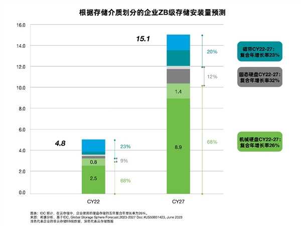 机械硬盘与固态硬盘：两类存储介质的三大对比 第1张