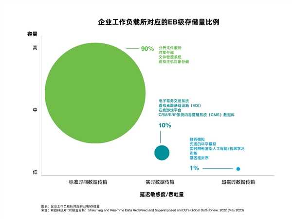 机械硬盘与固态硬盘：两类存储介质的三大对比 第6张