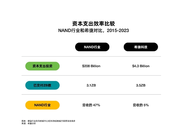 机械硬盘与固态硬盘：两类存储介质的三大对比 第4张