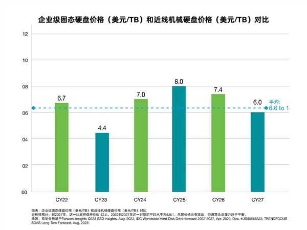 机械硬盘与固态硬盘：两类存储介质的三大对比 第2张