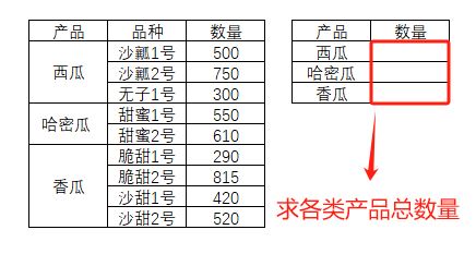 SCAN函数怎么用? Excel中利用SCAN函数查找合并单元格的技巧 第3张