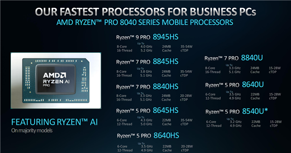 唯一商用AI台式机！AMD正式发布锐龙PRO 8040/8000系列处理器 第6张