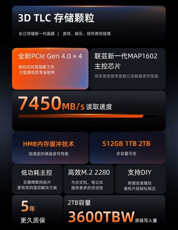 今年好价！爱国者2TB固态硬盘仅839元：7450MB/s 第2张