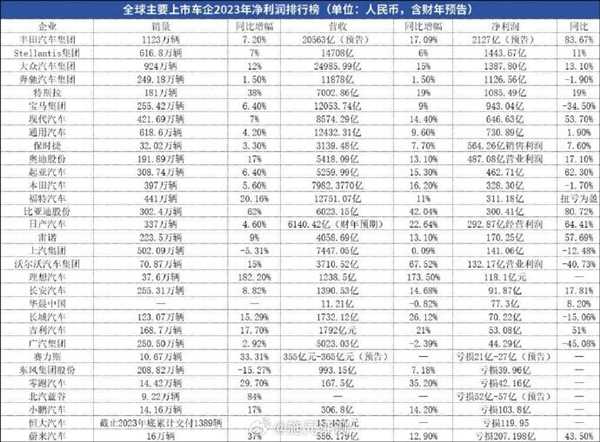 特斯拉每卖掉一辆车净赚43300元 研发落后比亚迪：雷军赔本卖、理想也很赚钱 第2张