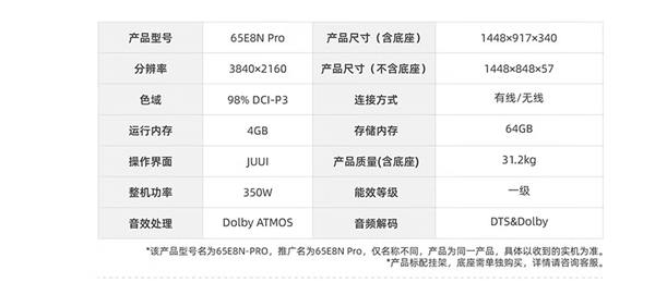 《黑神话：悟空》定制电视！海信电视E8N Pro发布：顶配100英寸卖22999元 第4张