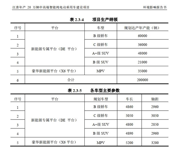 余承东再访合肥 华为江汽“第四界”呼之欲出 前景如何 第6张