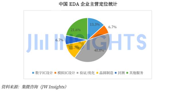  培风图南：手握3D TCAD利器 剑指虚拟晶圆厂 第2张