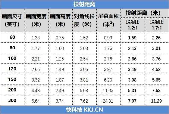 颠覆投影仪颜值的AI灵动屏设计！当贝D6X评测：小尺寸DMD画质爆发 第2张