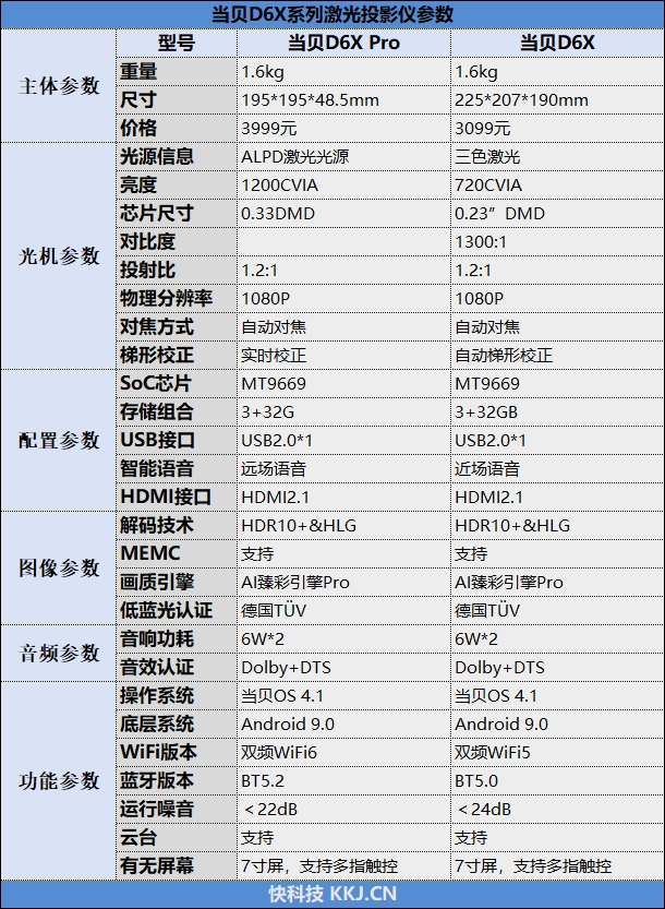 颠覆投影仪颜值的AI灵动屏设计！当贝D6X评测：小尺寸DMD画质爆发 第3张