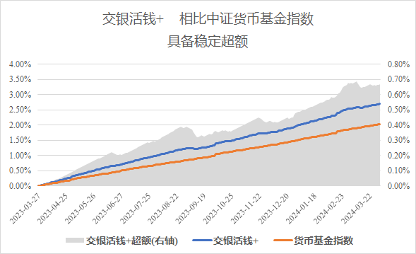 京东“活钱+”火了！期望收益高于货币基金 接棒宝宝类理财热 第2张