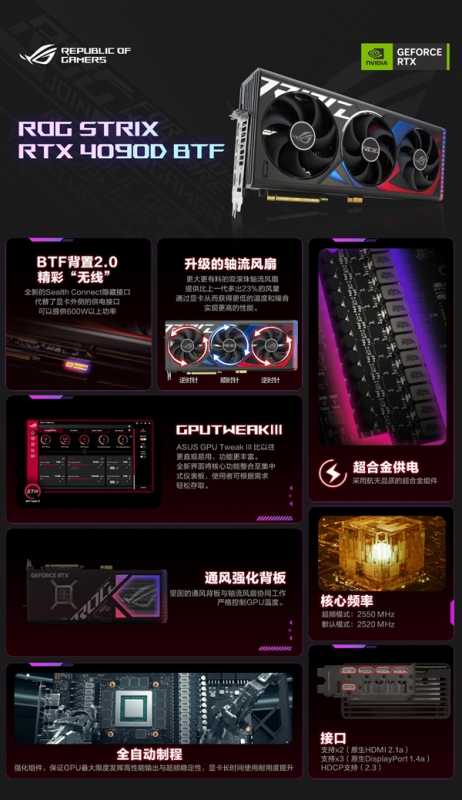 旗舰背置显卡ROG STRIX RTX4090D BTF实力上新！ 第3张