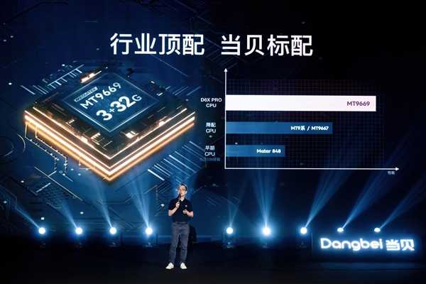 不将就 见未来 | 当贝D6X系列开启家用投影3.0时代 第12张