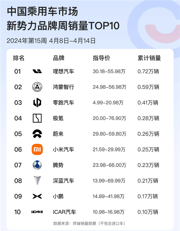 1.9亿点赞！雷军直播两小时：连线魏建军 点评马斯克 回应一切 第6张