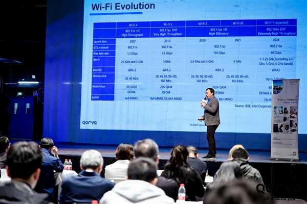 Qorvo大秀最新成果：Wi-Fi 7突破极限、BMS首创一拖二十 第4张