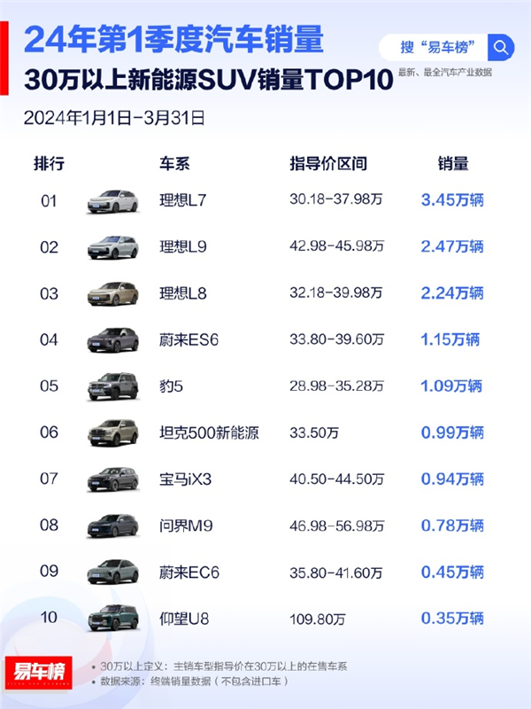 看完25万的理想L6 比亚迪、特斯拉得有压力了 第23张