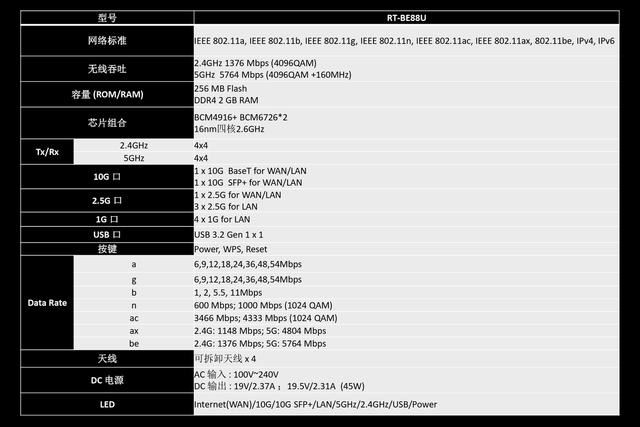 华硕RT-BE88U wifi7路由器拆解测评与MLO调试教程 第3张