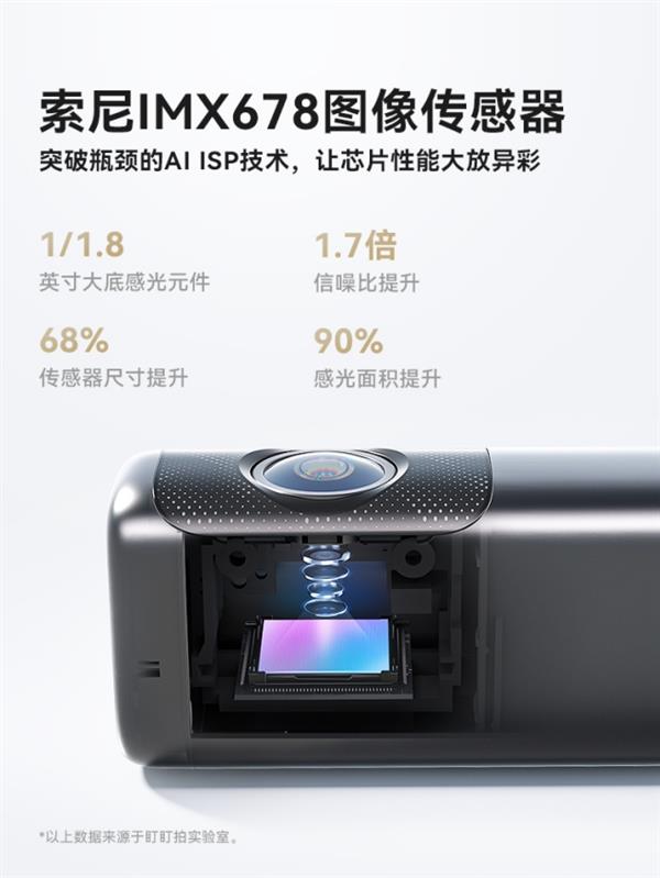  盯盯拍新品MINI7X上市 搭载华为海思AI ISP芯片引领行车记录仪技术革新 第3张