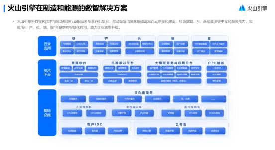  AI大模型应用场景持续拓展 助力制造与能源行业转型升级 第3张