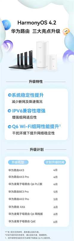 华为路由器AX3 Pro推送鸿蒙OS 4.2升级：支持开启IPv6、减少断网 第3张