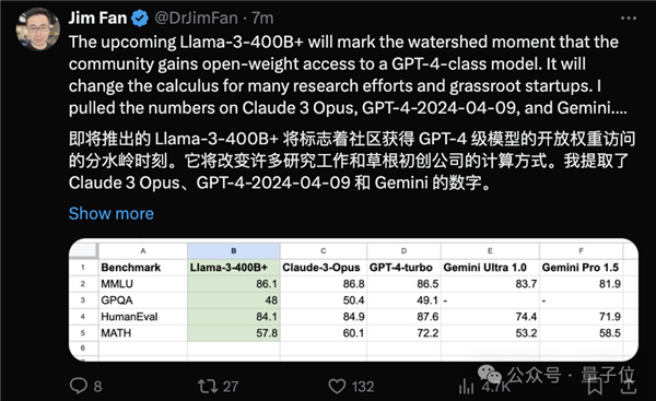 Llama 3 80亿/700亿参数大模型登场：开源最强 没有之一 第5张