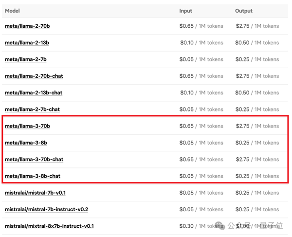 Llama 3 80亿/700亿参数大模型登场：开源最强 没有之一 第18张