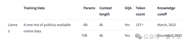 Llama 3 80亿/700亿参数大模型登场：开源最强 没有之一 第10张