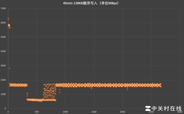 长江存储PC411 1TB固态硬盘上手：新一代OEM神盘诞生 第13张