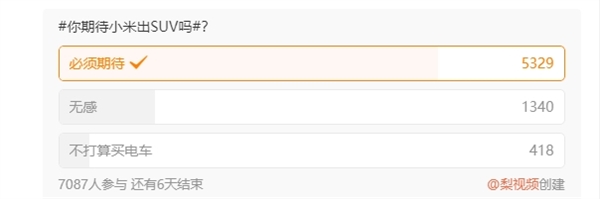雷军向周鸿祎推荐小米SUV：超7成网友期待 第1张