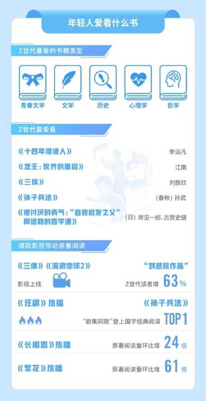 环球时报、联合国教科文组织、阅文集团等发起阅读倡议 Z世代成数字阅读中坚力量 第4张