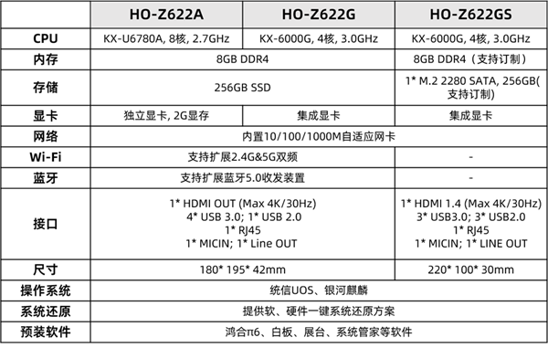 兆芯CPU走入智慧黑板：4K 86英寸着实爽 第6张