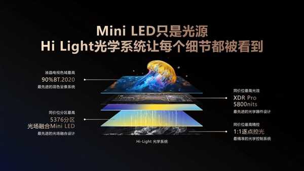 好“芯”才有好Mini LED！海信电视E8系列重磅登场 第3张