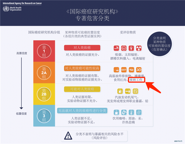 二三十岁加过的班：还能伤到50岁的你 第6张