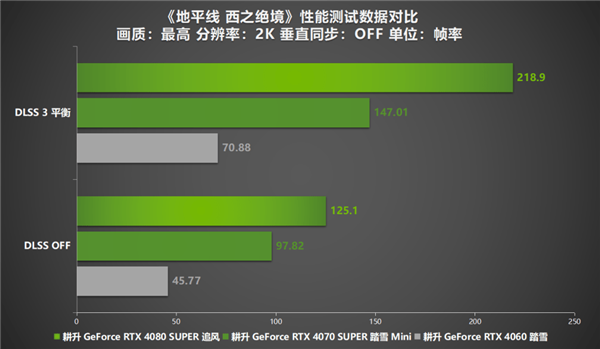 《地平线 西之绝境》深度评测！耕升 RTX 40系显卡+DLSS 3带你直面西部荒野！ 第11张