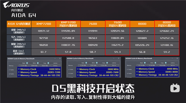 品质之选 钜惠来袭 技嘉AORUS DAY京东品牌会员日活动特惠放价 第7张