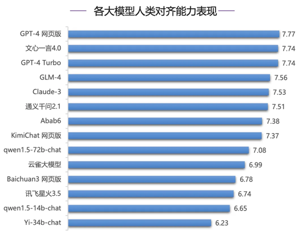 清华权威报告：文心一言4.0多项指标遥遥领先 第1张