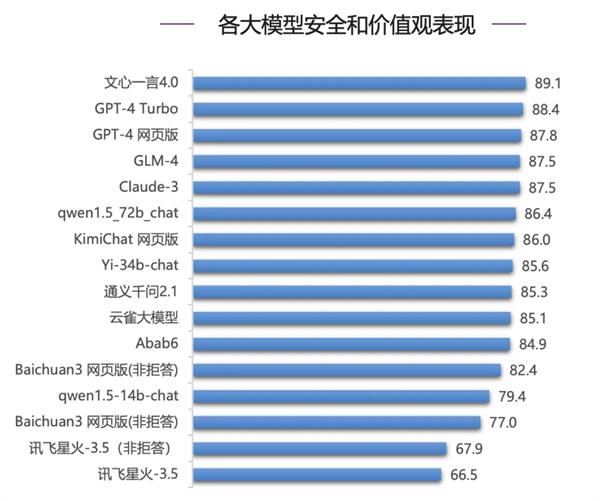 清华权威报告：文心一言4.0多项指标遥遥领先 第2张