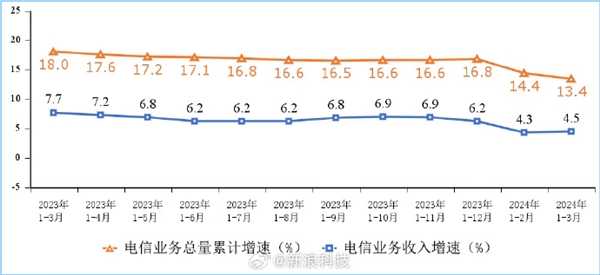 加速普及！我国千兆宽带、5G用户继续提升：你都用上了吗 第2张