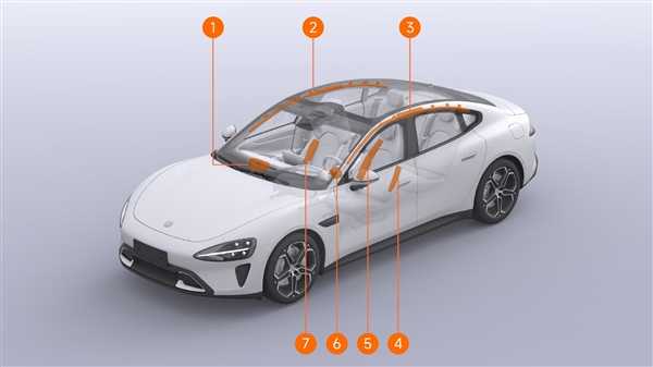 一图看懂：小米SU7一共有多少个气囊 分布位置一目了然 第1张
