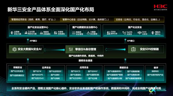 新华三孙松儿：安全×AI 打造场景化安全新范式 第5张