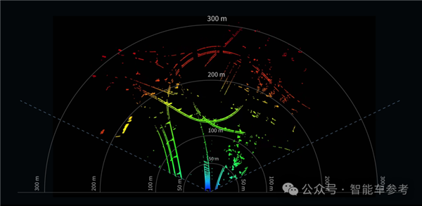 禾赛科技CEO：激光雷达救人命、卷低价无意义 第10张