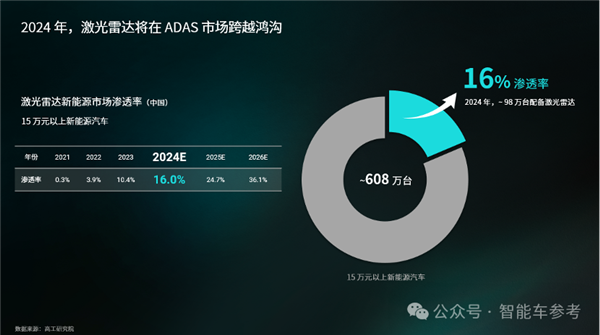 禾赛科技CEO：激光雷达救人命、卷低价无意义 第21张