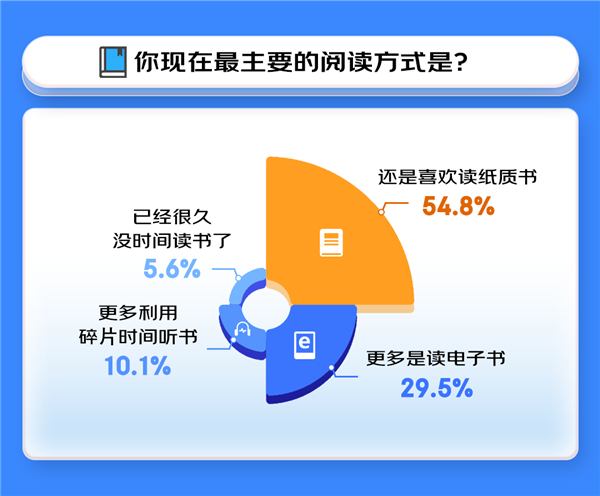 世界读书日京东阅读消费观察：国学、心理学成为两大“显学” 第1张