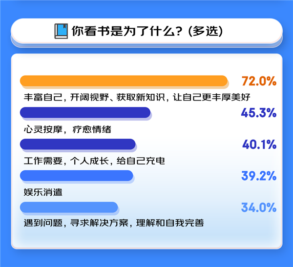 世界读书日京东阅读消费观察：国学、心理学成为两大“显学” 第3张