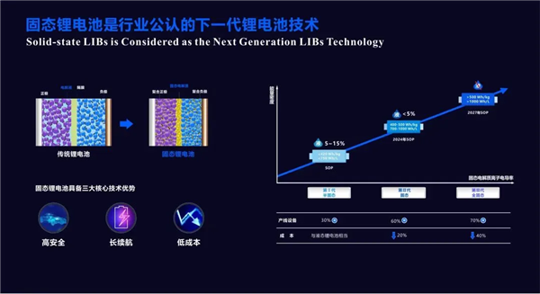 燃油车最大优势无了！科学家研发全新钠电池：满电仅需几秒钟 第10张