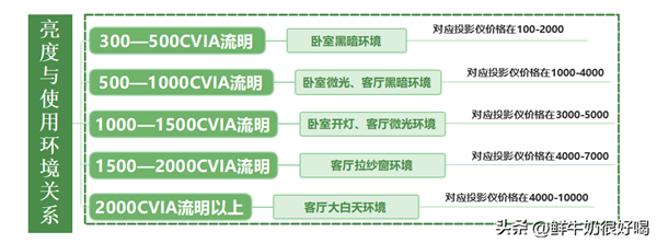 2024四千元预算买什么投影仪好 4000元投影怎么选 第5张