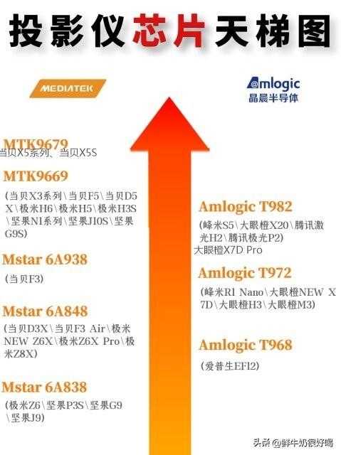 2024四千元预算买什么投影仪好 4000元投影怎么选 第6张